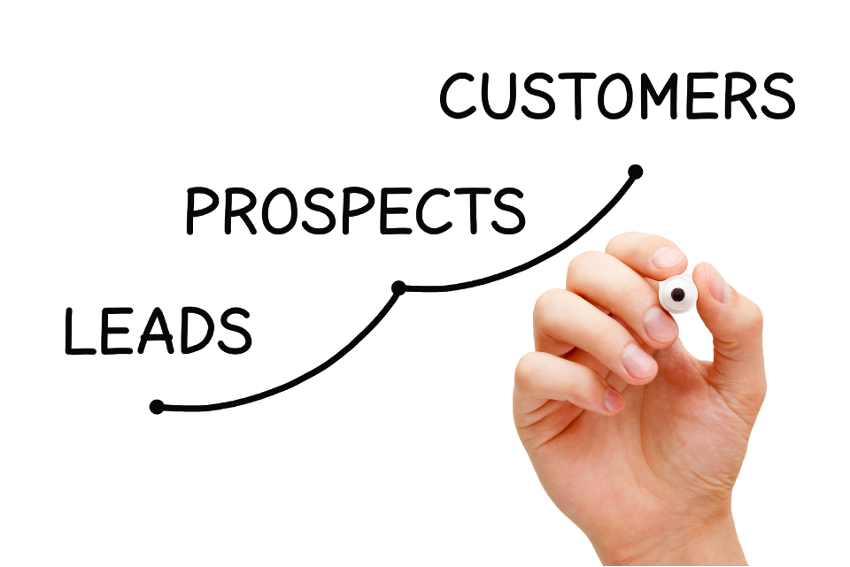 A hand drawing an upward-trending line connecting 'LEADS,' 'PROSPECTS,' and 'CUSTOMERS' on a whiteboard