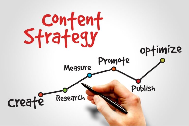 Hand drawing a content strategy flow from create and research to publish, promote, and optimize — illustrating key stages of content marketing