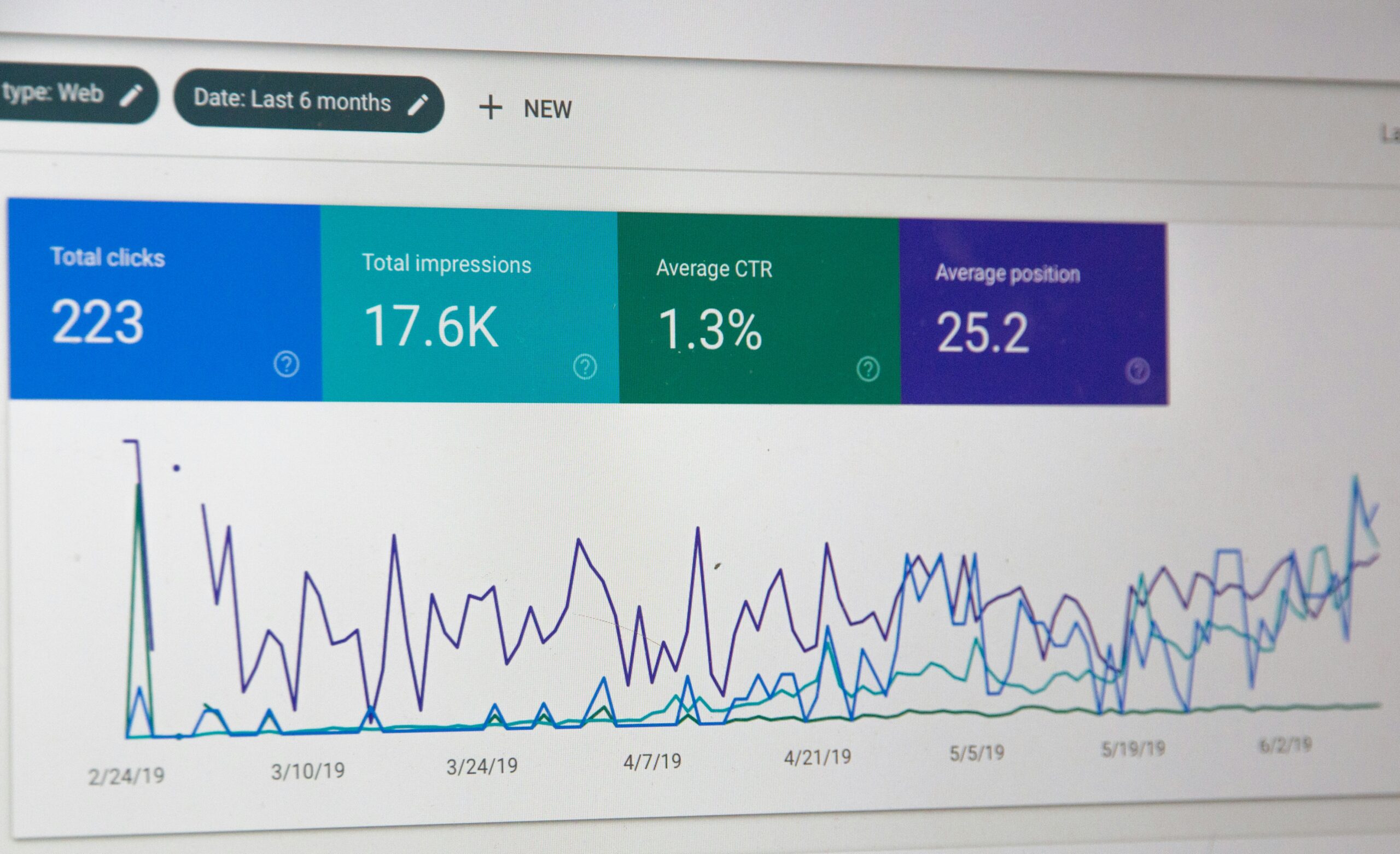 A screenshot of a Google Search Console performance report showing key metrics like clicks, impressions, average CTR, and average position